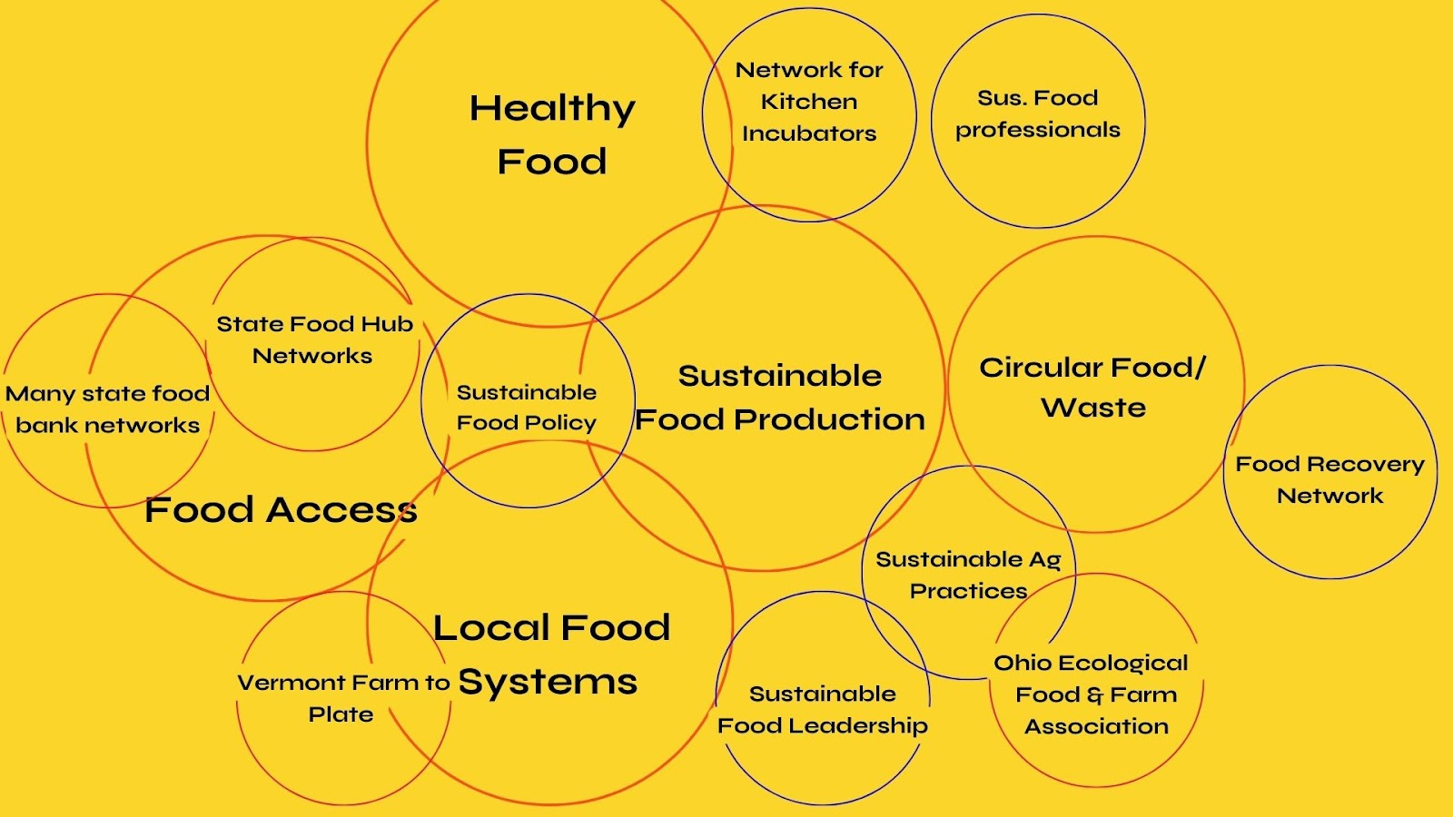 Networks Can Work Together to Change the World